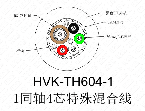 1同轴4芯特殊线 TPU黑色