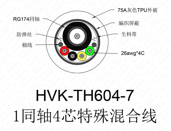 1同轴4芯特殊线 TPU灰色