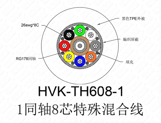 1同轴8芯特殊线 TPE黑色