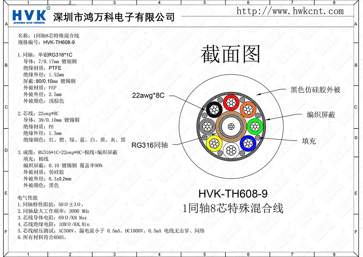 HVK-TH608-9（1同轴8芯特殊混合线）.png