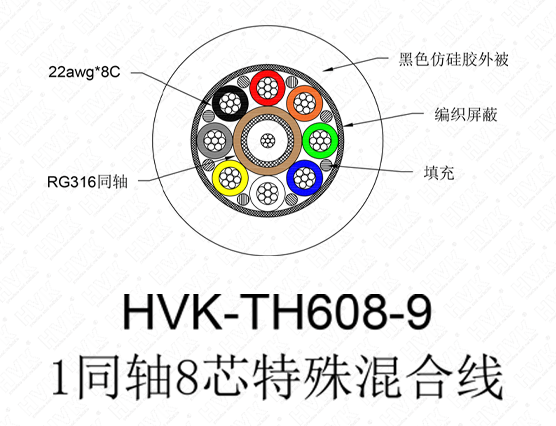 1同轴8芯特殊线仿硅胶黑色