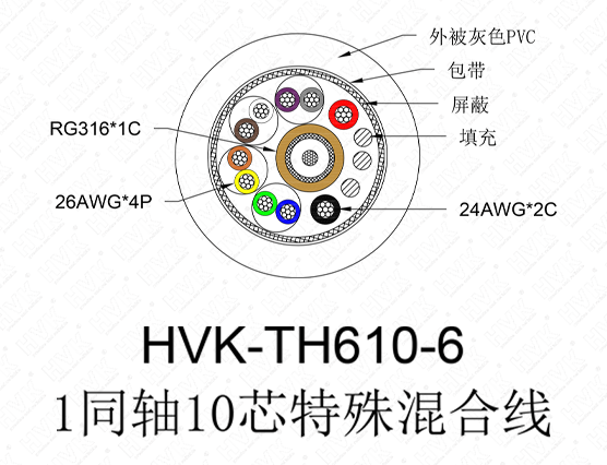1同轴10芯特殊线 TPE黑色