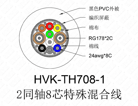 2同轴8芯特殊线PVC黑色