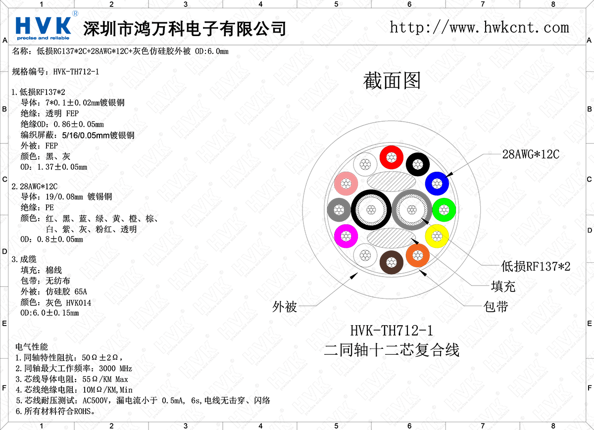HVK-TH712-1（2同轴12芯特殊混合线）.png