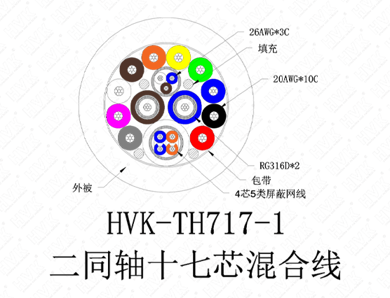 2同轴17芯特殊线TPU黑色