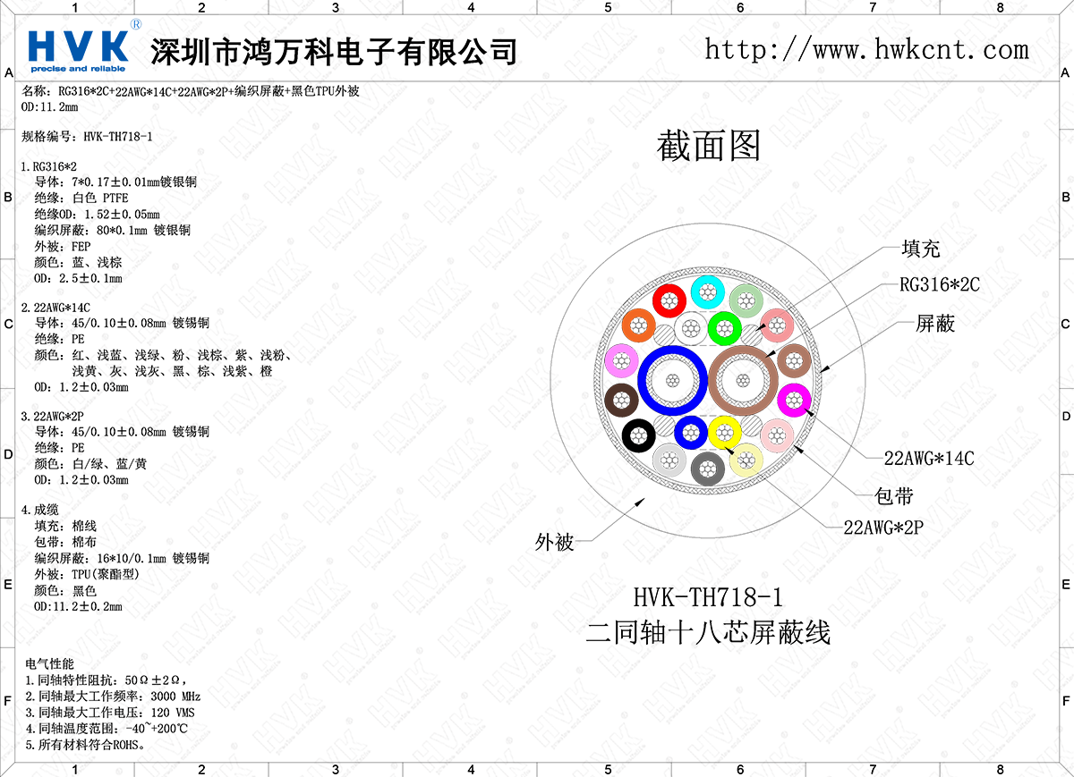 HVK-TH718-1（2同轴18芯特殊混合线）.png